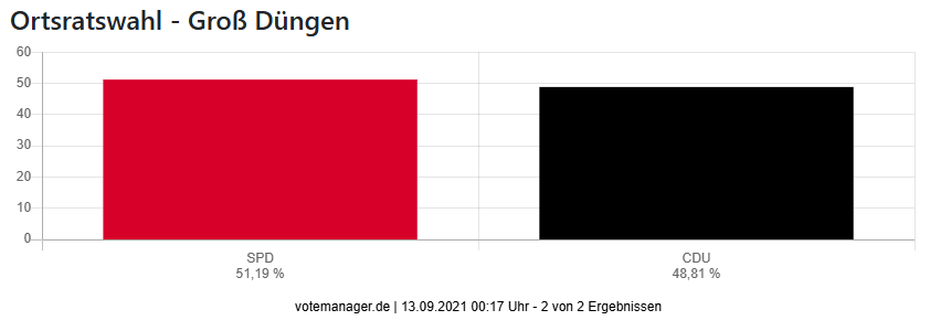 2021 GD1