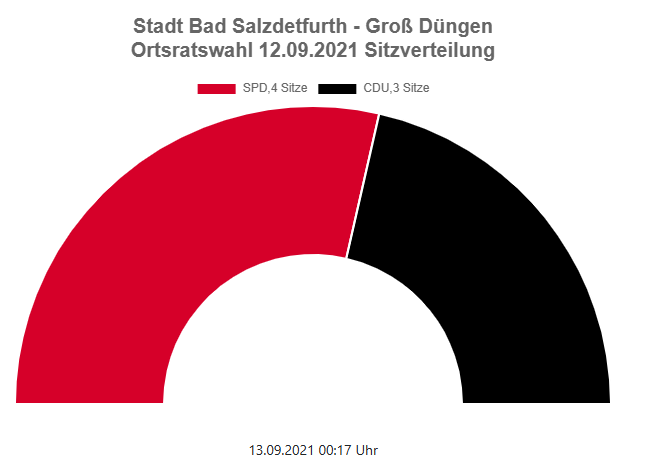 2021 GD2