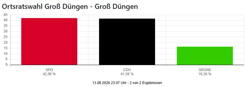 2026 GD1