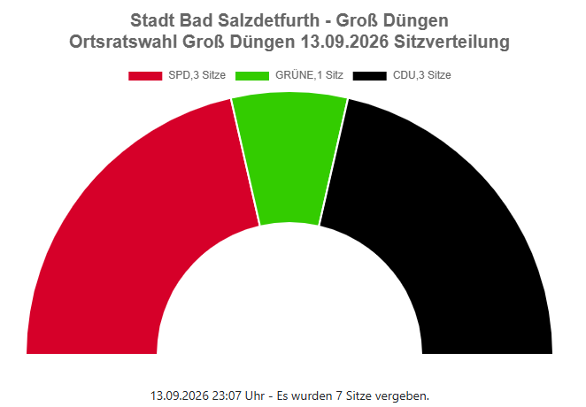 2026 GD2